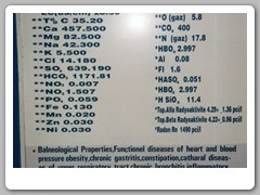 Content of the mineral water